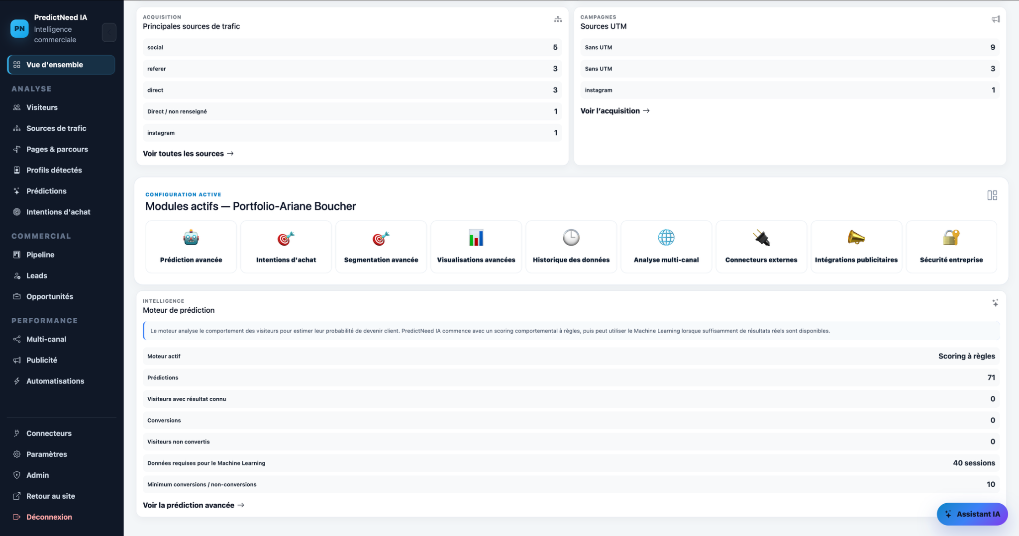 Aperçu du dashboard PredictNeed IA avec les modules et le moteur de prédiction